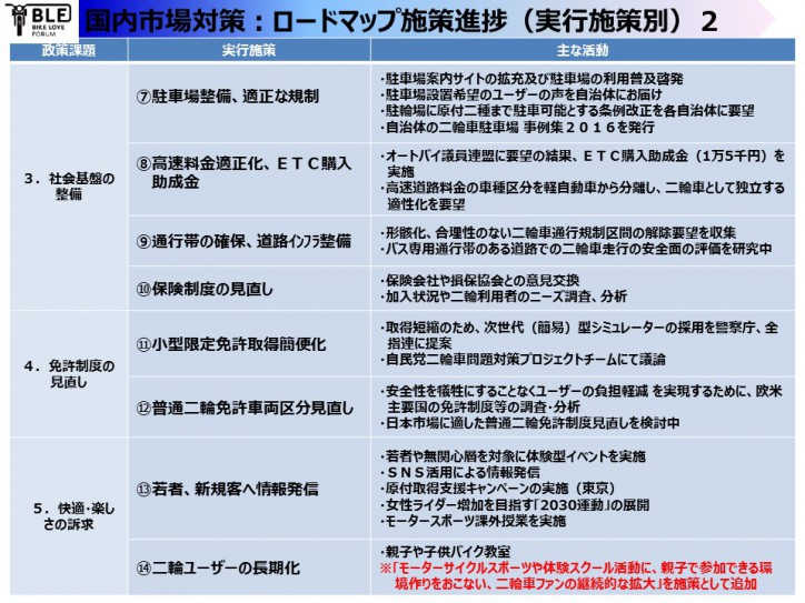 2016年BLFin兵庫神戸_ロードマップ説明_スライド6