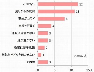 ■二輪車に乗るまでの障壁