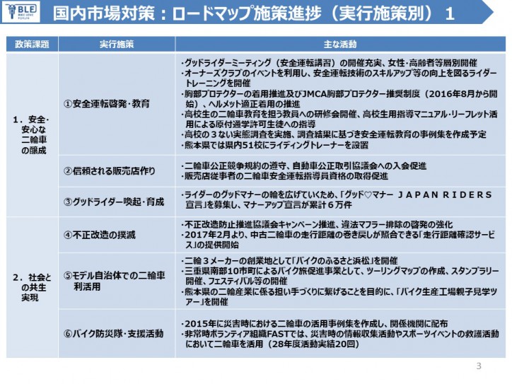 2017年ロードマップ説明資料3