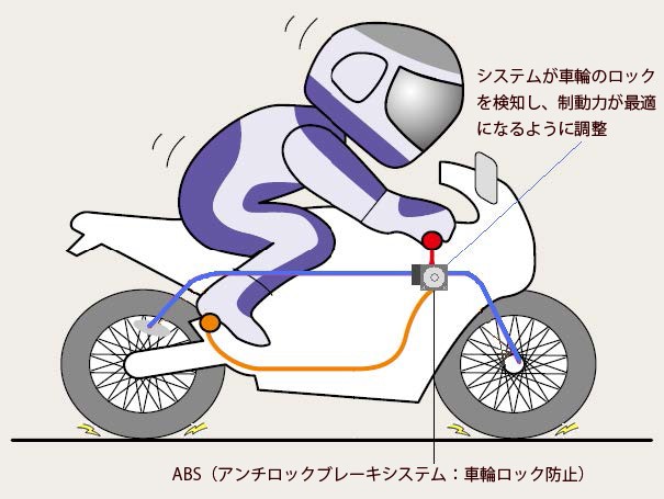 二輪車ABSのイメージ（国土交通省資料より）