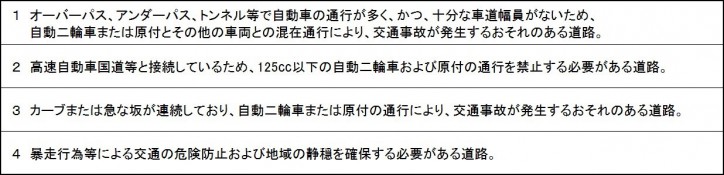 ●二輪車通行規制の対象となる道路（警察庁「交通規制基準」より）