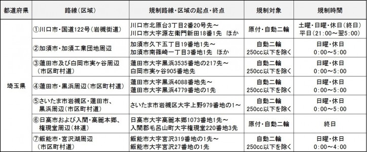 ●近年規制が解除された路線一覧（埼玉県内の規制）