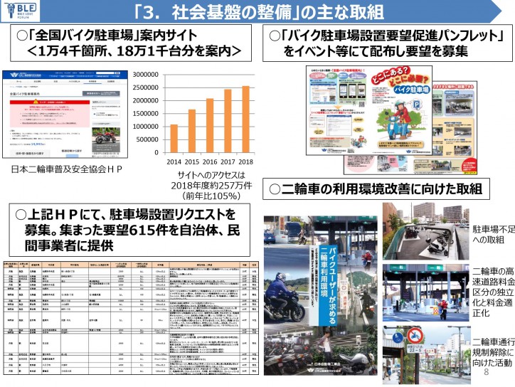 japan_motorcycle_roadmap_2019_08