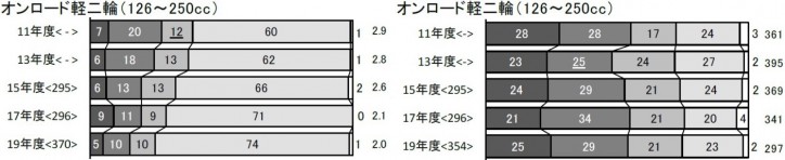 006_●週間使用日数と月間走行距離_02